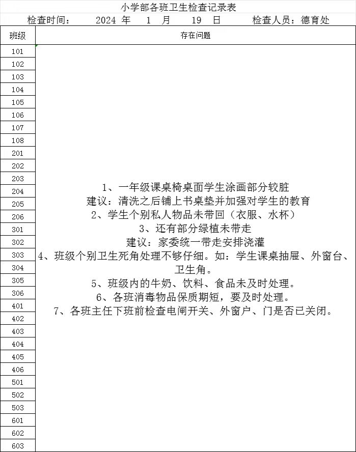 小学部期末大检查结果.jpg