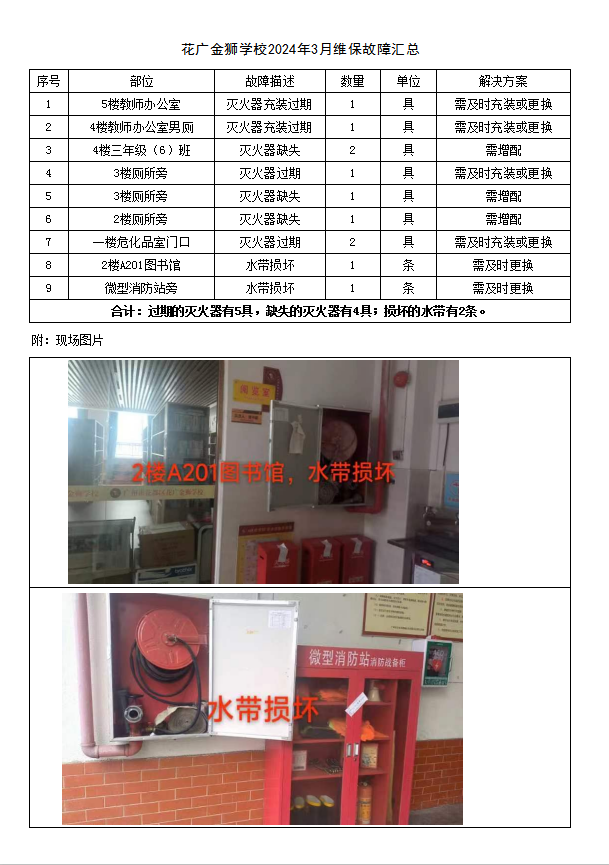 3月故障汇总.png